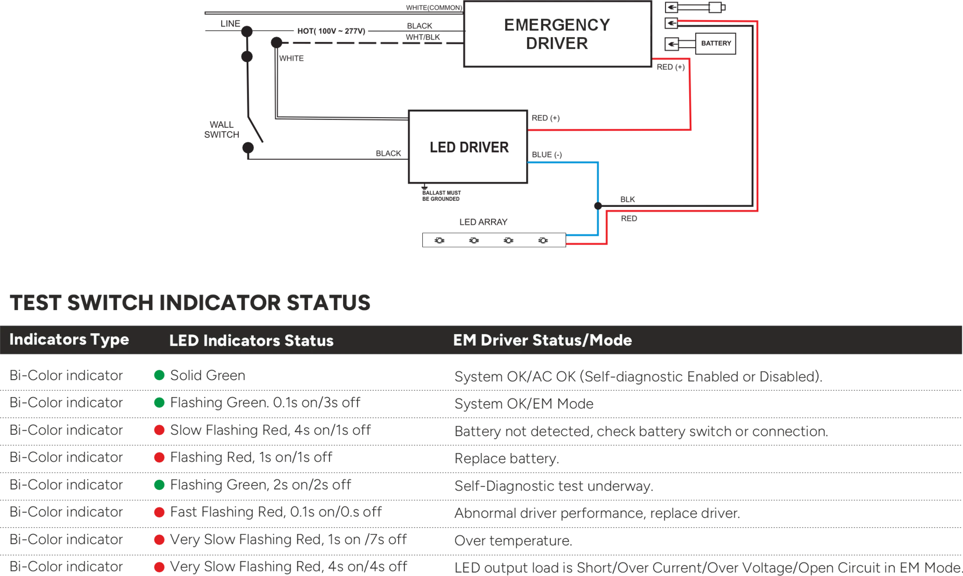 Fire Escape Lighting