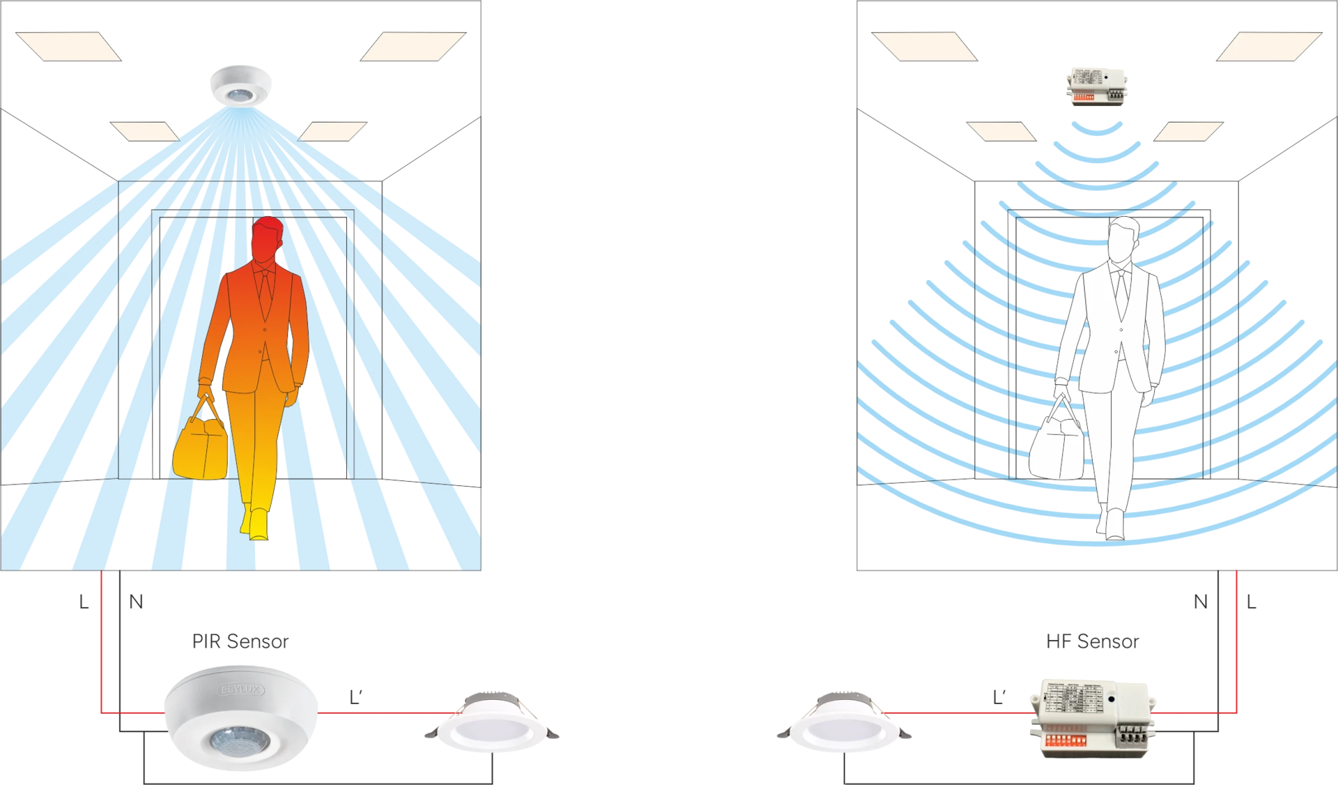 Switching Automation